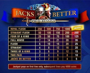 10 Line Jacks or Better - Average Payout 14'771