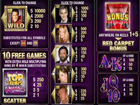 Top Trumps Celebs Paytable Screenshot