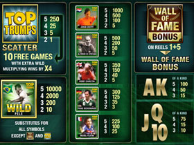 Top Trumps Football Legends Paytable Screenshot